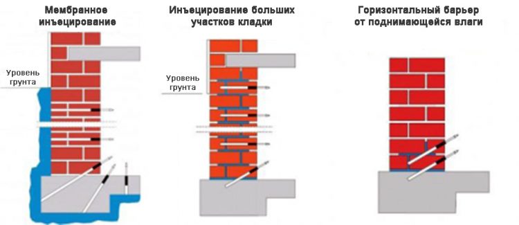 Гидроизоляция кирпичной стены
